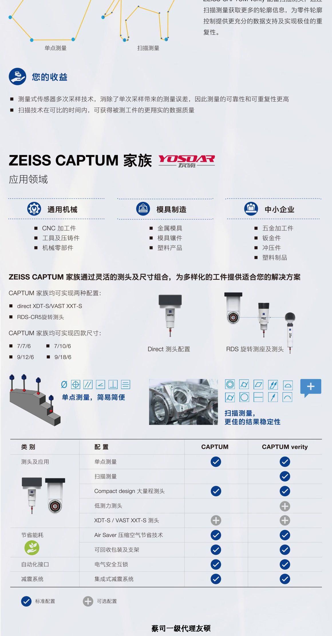 潮州蔡司三坐标CAPTUM