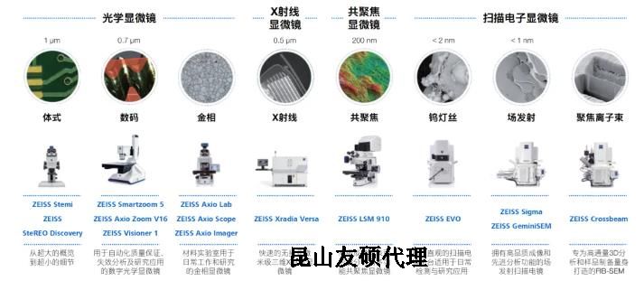 潮州蔡司潮州扫描电镜